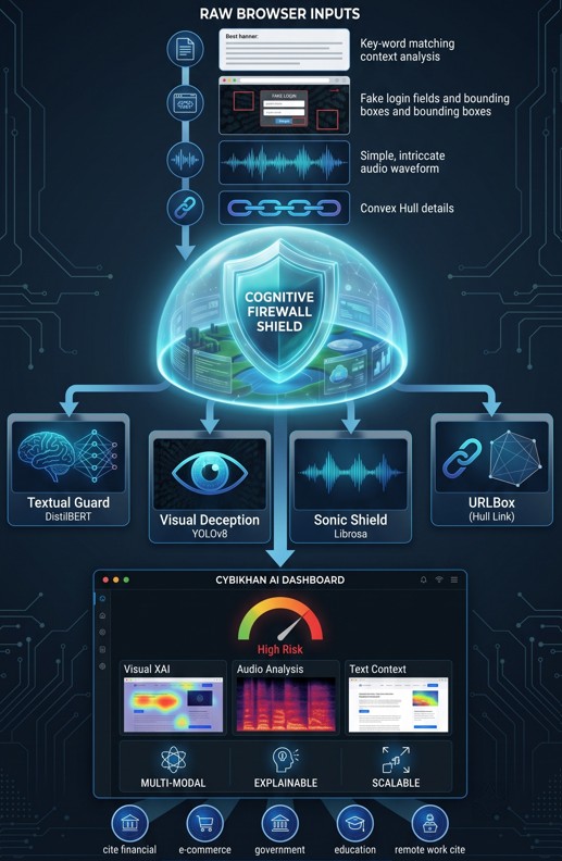 Flagship Innovation Dashboard