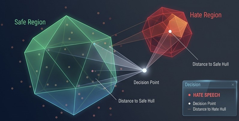 Convex Hull Visualization & Decision