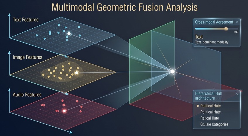 GEOHARM Geometric Framework Dashboard