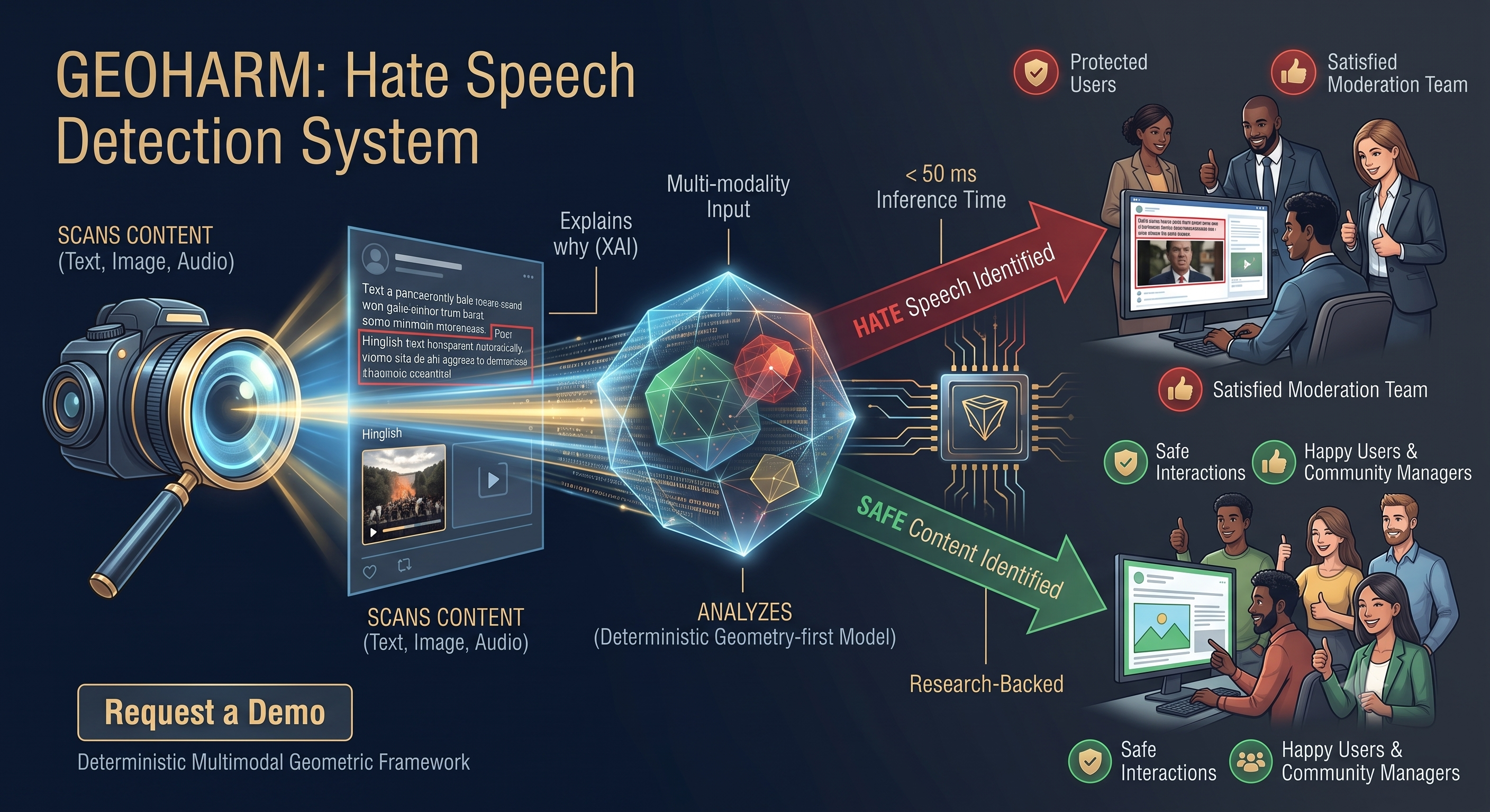 System Profile 1