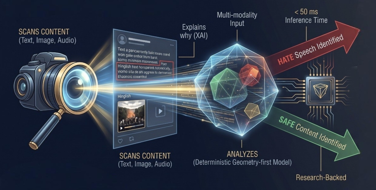 Multimodal Geometric Fusion Analysis